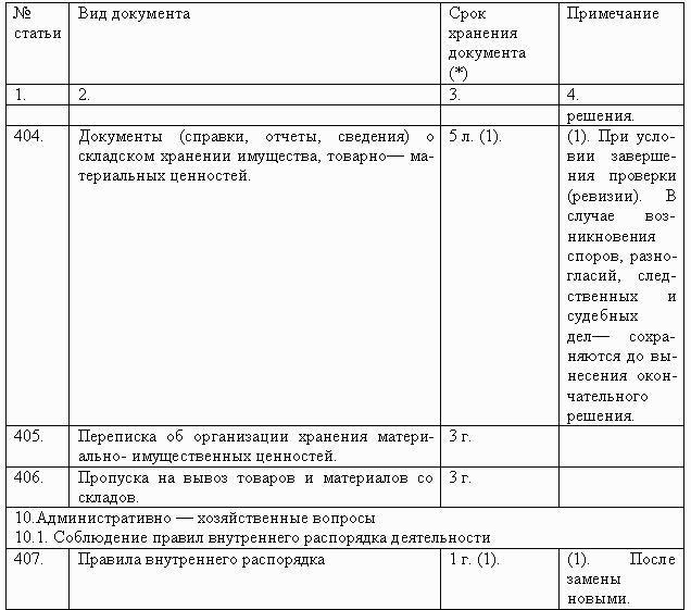 Делопроизводство компании