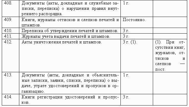 Делопроизводство компании