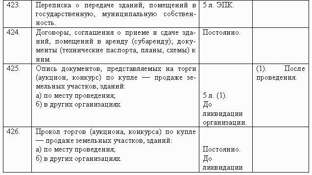 Делопроизводство компании