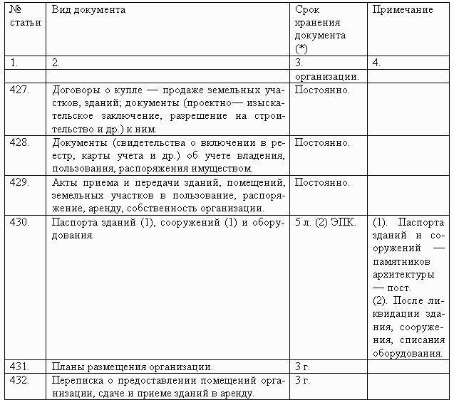 Делопроизводство компании