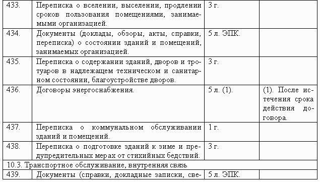Делопроизводство компании