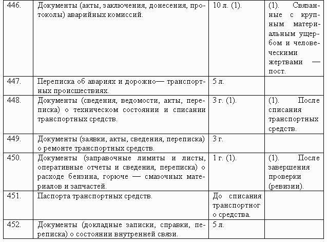 Типовой перечень сроков хранения. Срок хранения кассовых документов. Срок хранения кассовых документов в организации. Сколько хранятся документы по ревизии. Сколько хранятся кассовые документы.