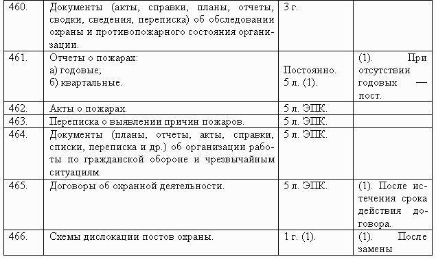 Делопроизводство компании