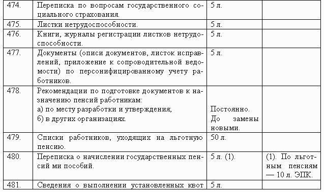 Срок хранения управленческих документов. Типовые перечни документов по срокам хранения. Список управленческих документов. Перечень управленческих документов с указанием сроков их хранения. Указания сроков их хранения.