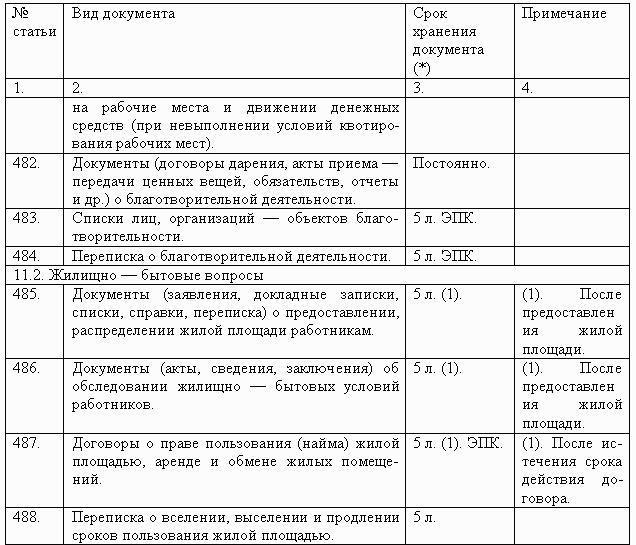 Делопроизводство компании