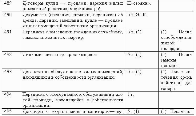 Перечень типовых документов в организации