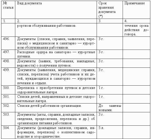 Перечень типовых управленческих документов образующихся