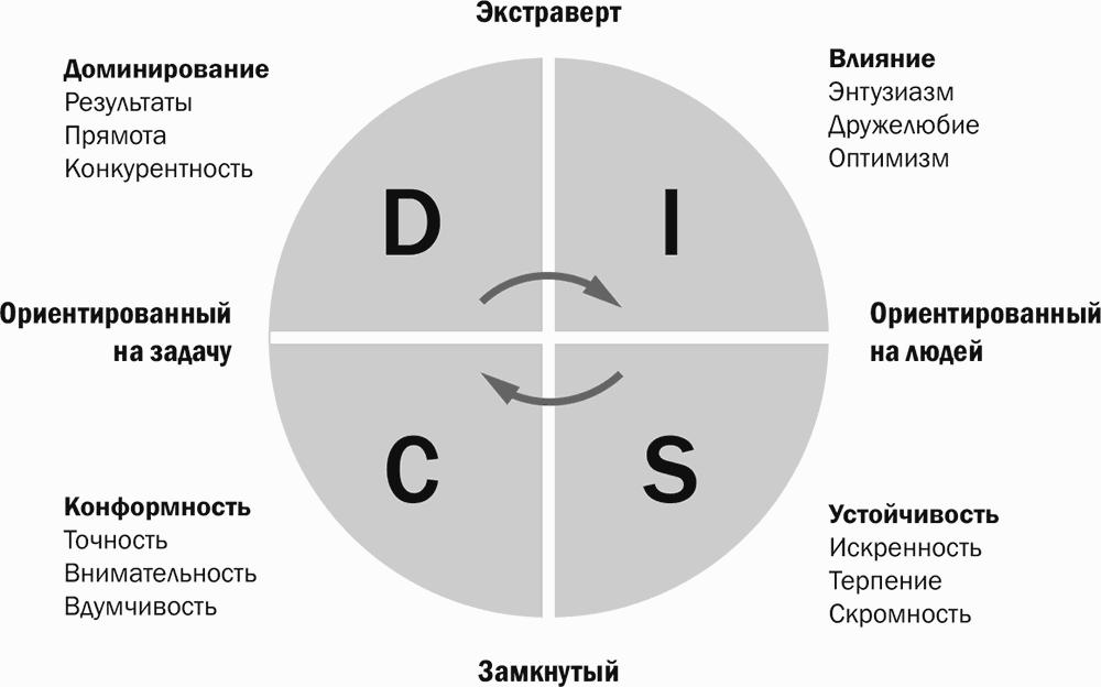 Интроверт или экстраверт тест по картинке