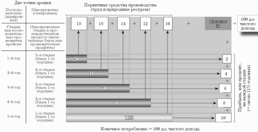 Деньги, банковский кредит и экономичские циклы