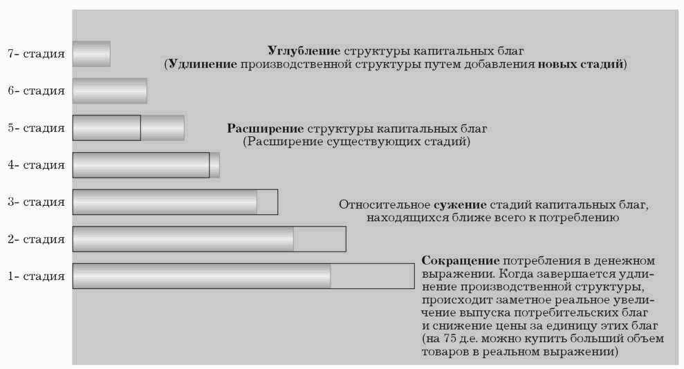 Тесты банковский кредит. Схема возрастания кредитов. ХЕСУС Уэрта де Сото. Стадии углубления контакта по л.б Филонову. Что такое углубленная структура.