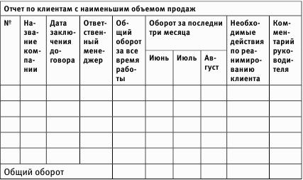 Шаблон отчета. Таблица для менеджера по продажам. Таблица отчет по продажам. Отчет менеджера по продажам. Ежедневный отчет менеджера по продажам.