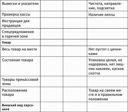 ��������� ������ ������������ ������. ����������� ������ ��������� �������