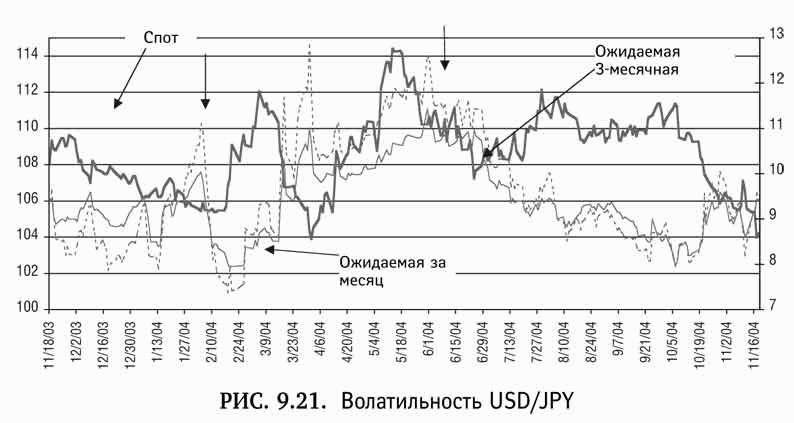 Спотовые курсы. Спот курс. Валютный спот- курс. Лин, кетти: дейтрейдинг на рынке forex: стратегии извлечения прибыли. Спот курс это в экономике.