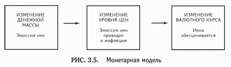 ����������� �� ����� F�r��. ��������� ���������� �������