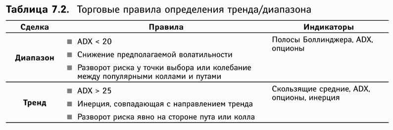 ����������� �� ����� F�r��. ��������� ���������� �������