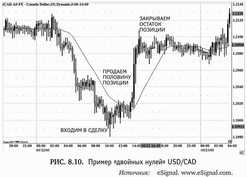 ����������� �� ����� F�r��. ��������� ���������� �������