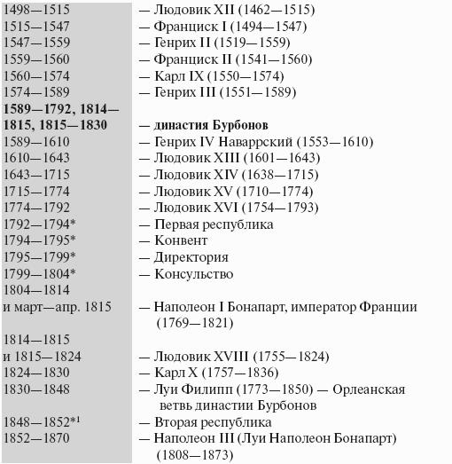 Экономическая история зарубежных стран: учебное пособие