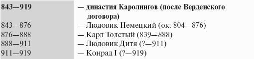 Экономическая история зарубежных стран: учебное пособие
