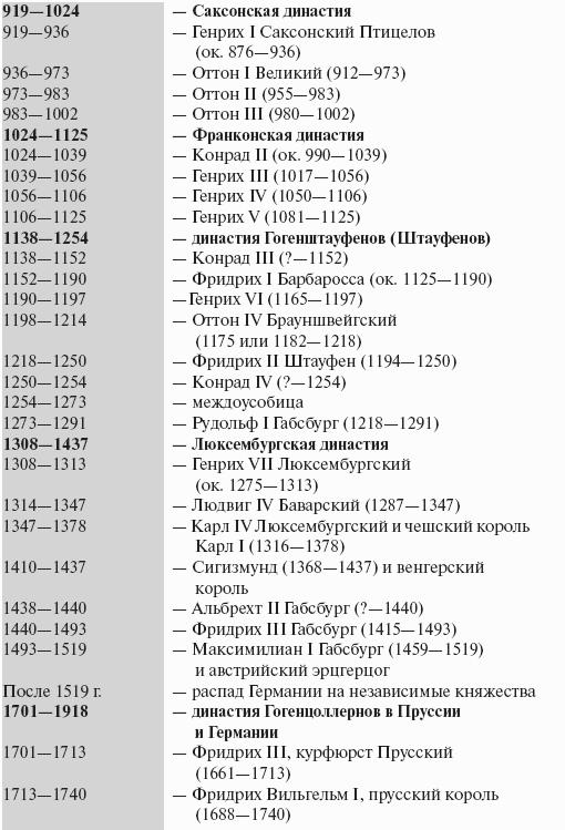 Экономическая история зарубежных стран: учебное пособие