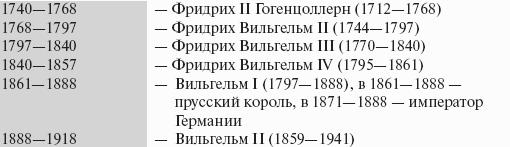 Экономическая история зарубежных стран: учебное пособие