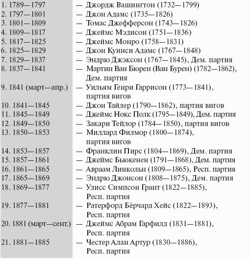 Экономическая история зарубежных стран: учебное пособие