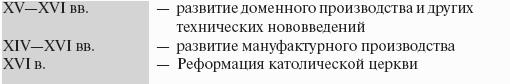Экономическая история зарубежных стран: учебное пособие