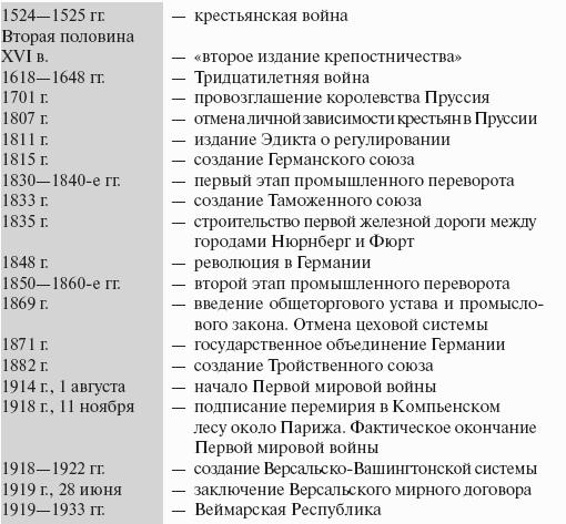 17 век события истории зарубежных стран