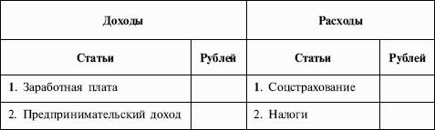 Экономическая теория: учебник