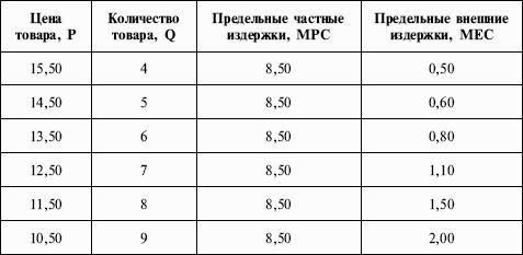 Экономическая теория: учебник