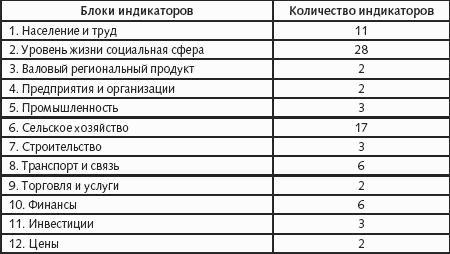 Экономическая журналистика