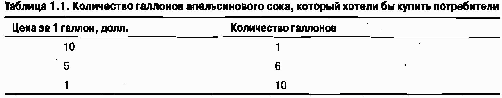 Экономика для "чайников"