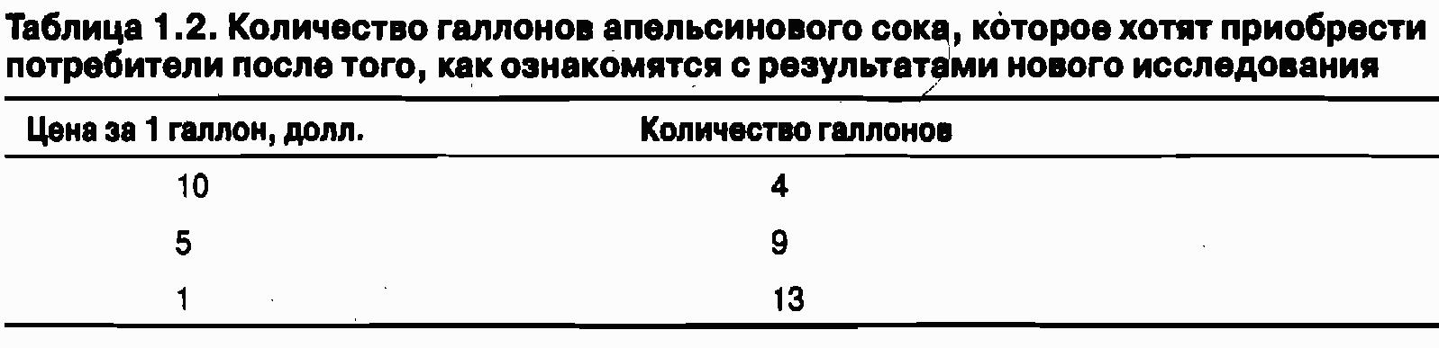 Экономика для "чайников"