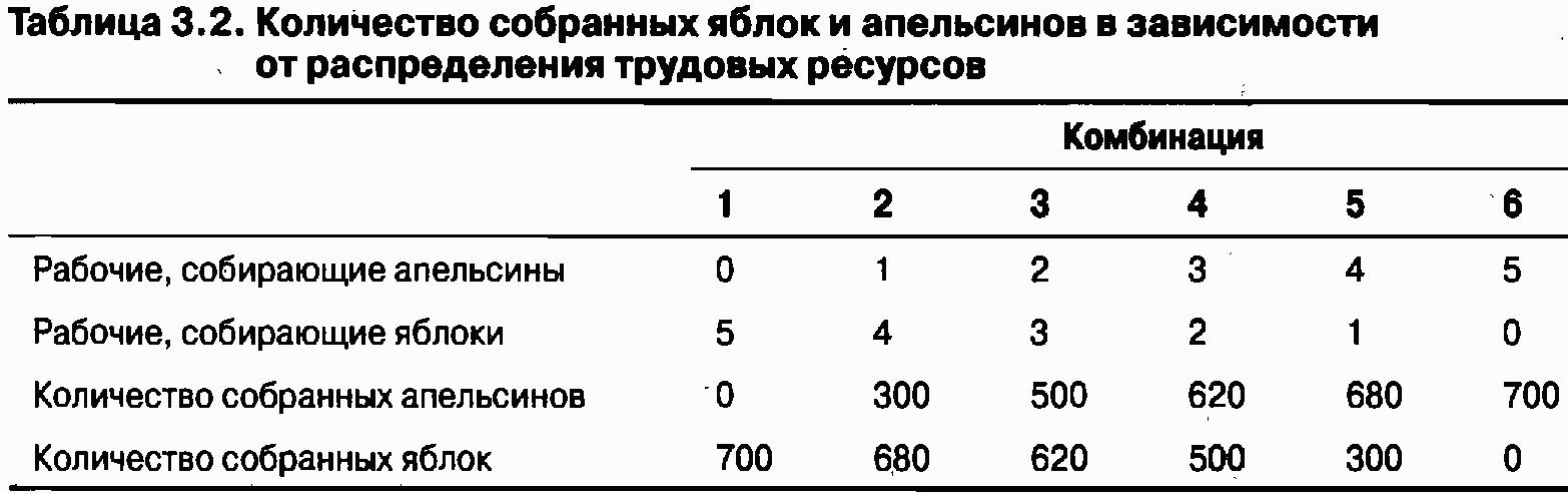 Экономика для "чайников"