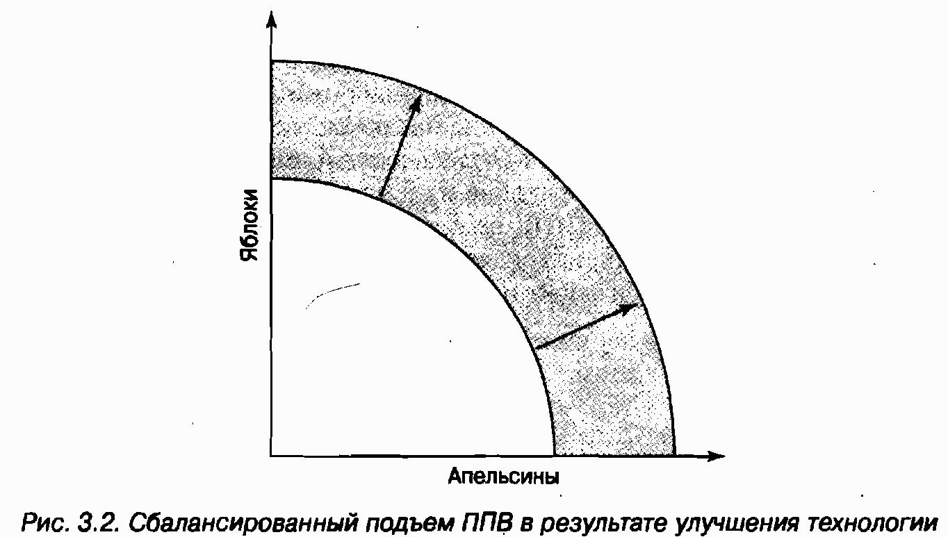 Экономика для "чайников"