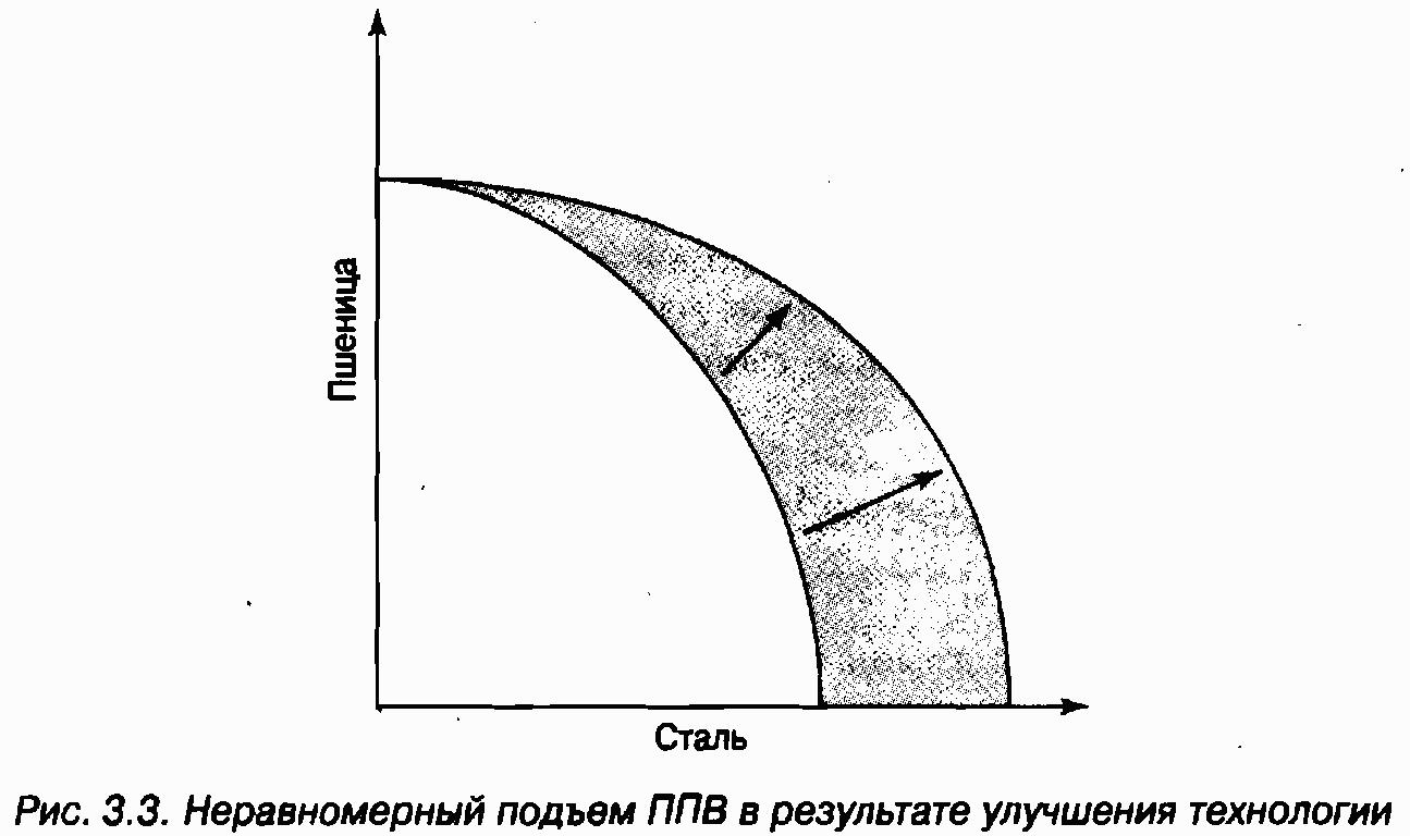 Экономика для "чайников"