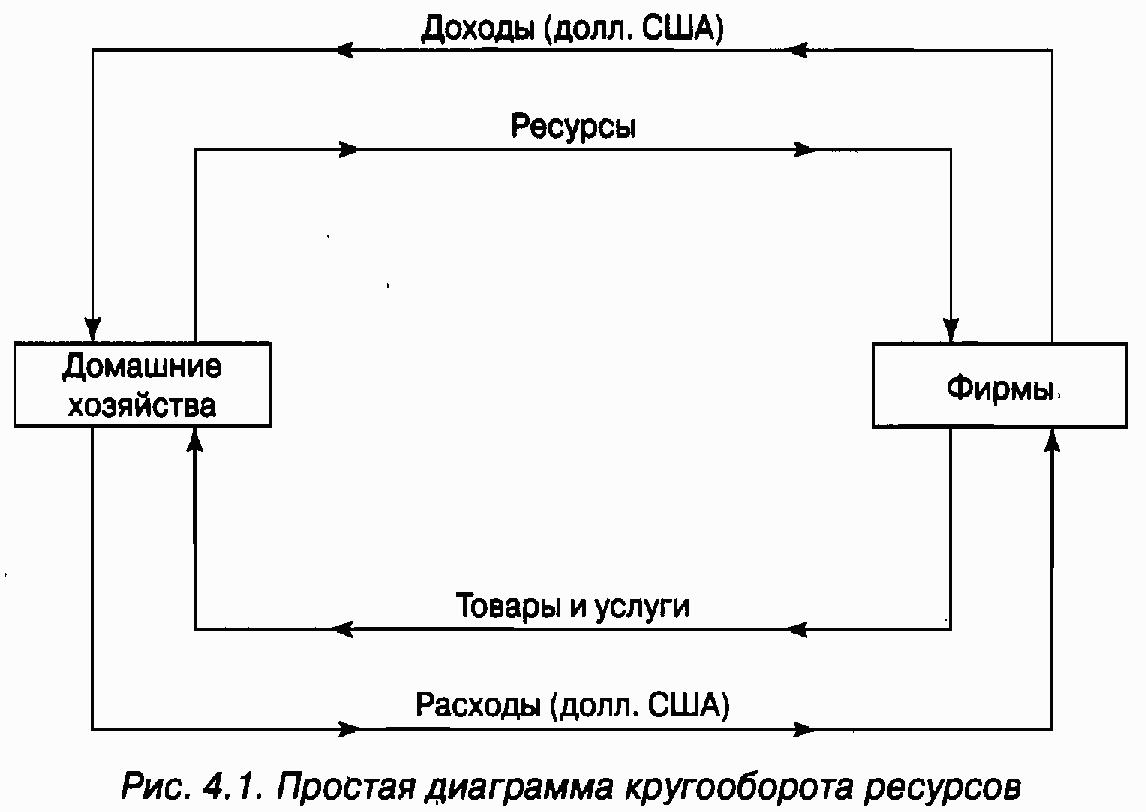 Экономика для "чайников"