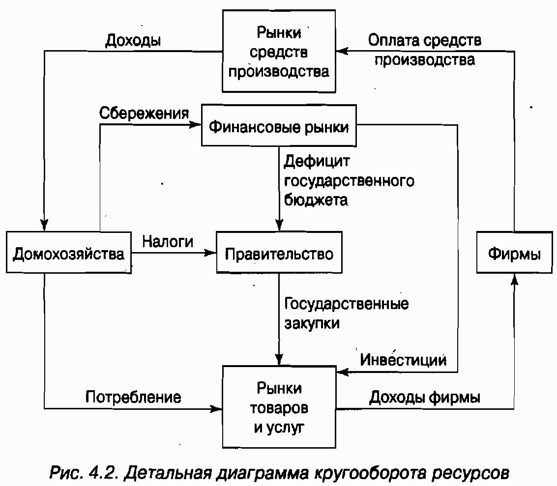 Экономика для "чайников"