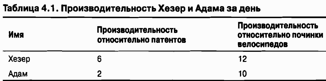 Экономика для "чайников"