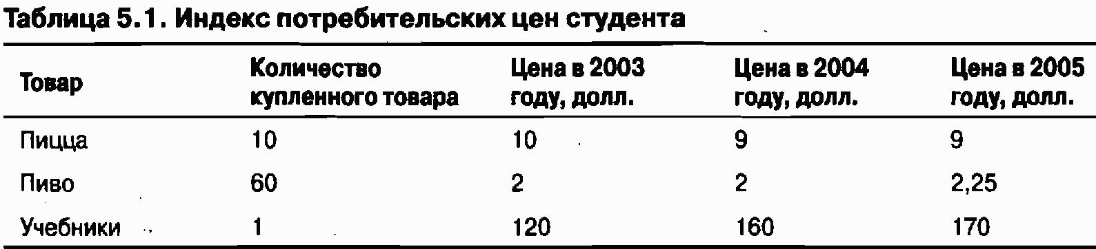Экономика для "чайников"