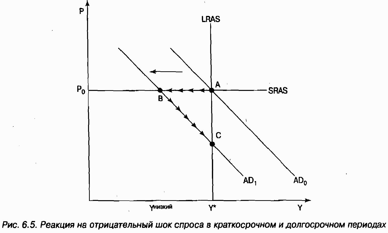 Экономика для "чайников"