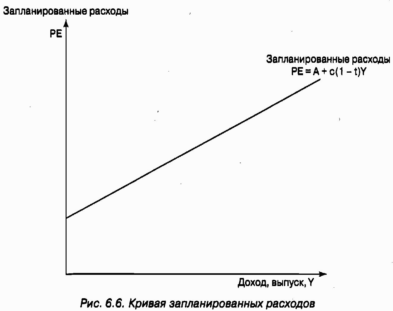 Экономика для "чайников"