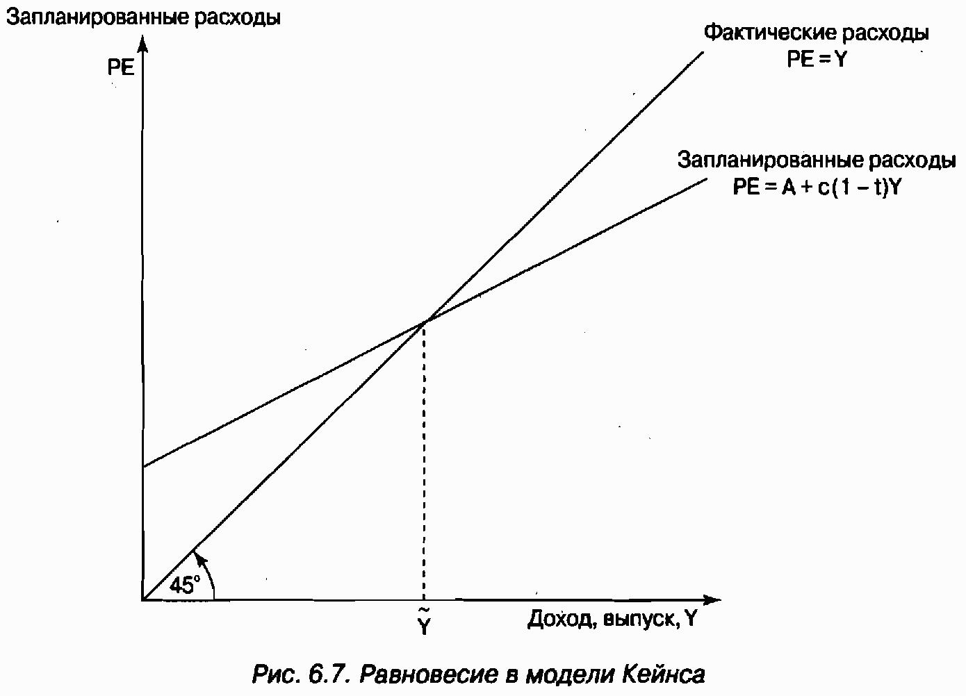 Модель доходов. Квазистабильное равновесие. Как определить равновесный уровень дохода. Рис. 6 модель международного равновесия. Как найти равновесный национальный доход.