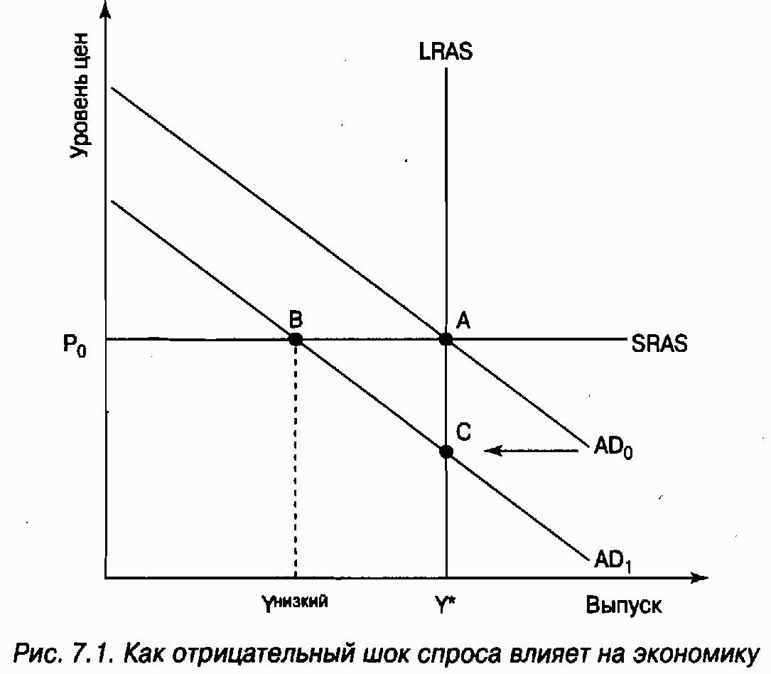 Экономика для "чайников"