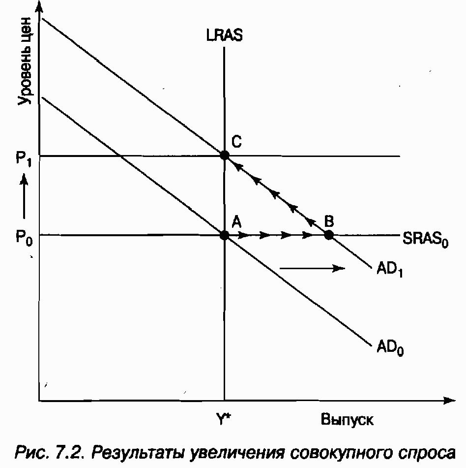 Экономика для "чайников"
