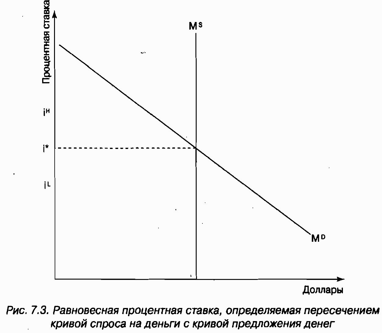 Вертикальная кривая