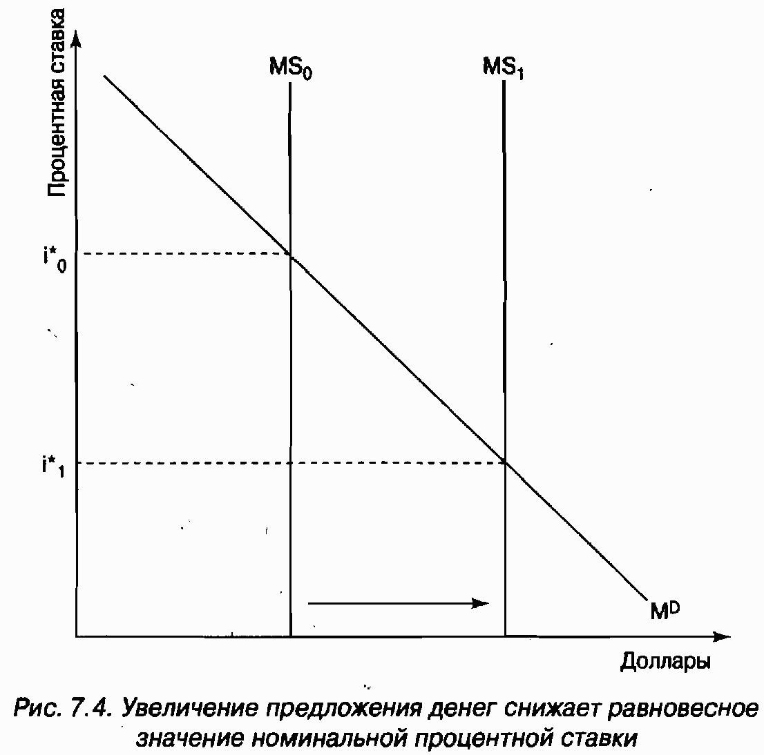 Экономика для "чайников"