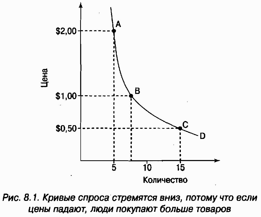 Экономика для "чайников"