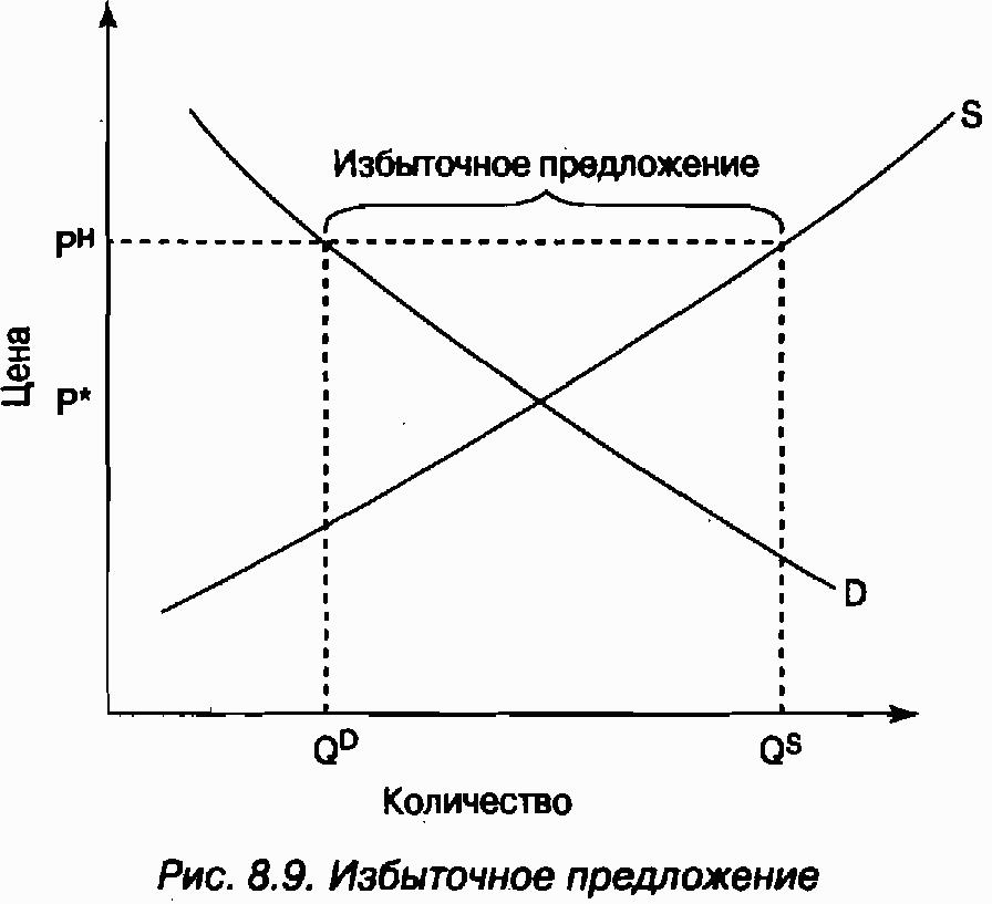 Экономика для "чайников"