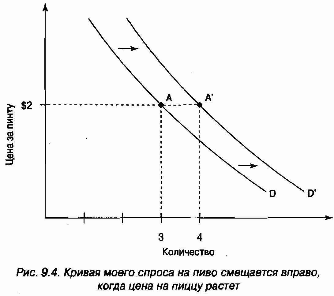 Количество кривой. Кривая спроса для чайников. Рост спроса может быть графически представлен как. Пологая и крутая кривая спроса. Нарисуйте кривую спроса на говядину.