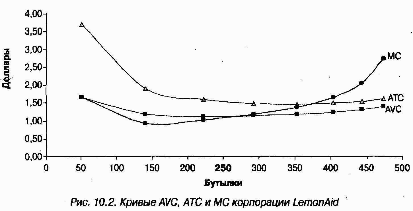 Описание рост футов 6 среднее сложение мафия 2